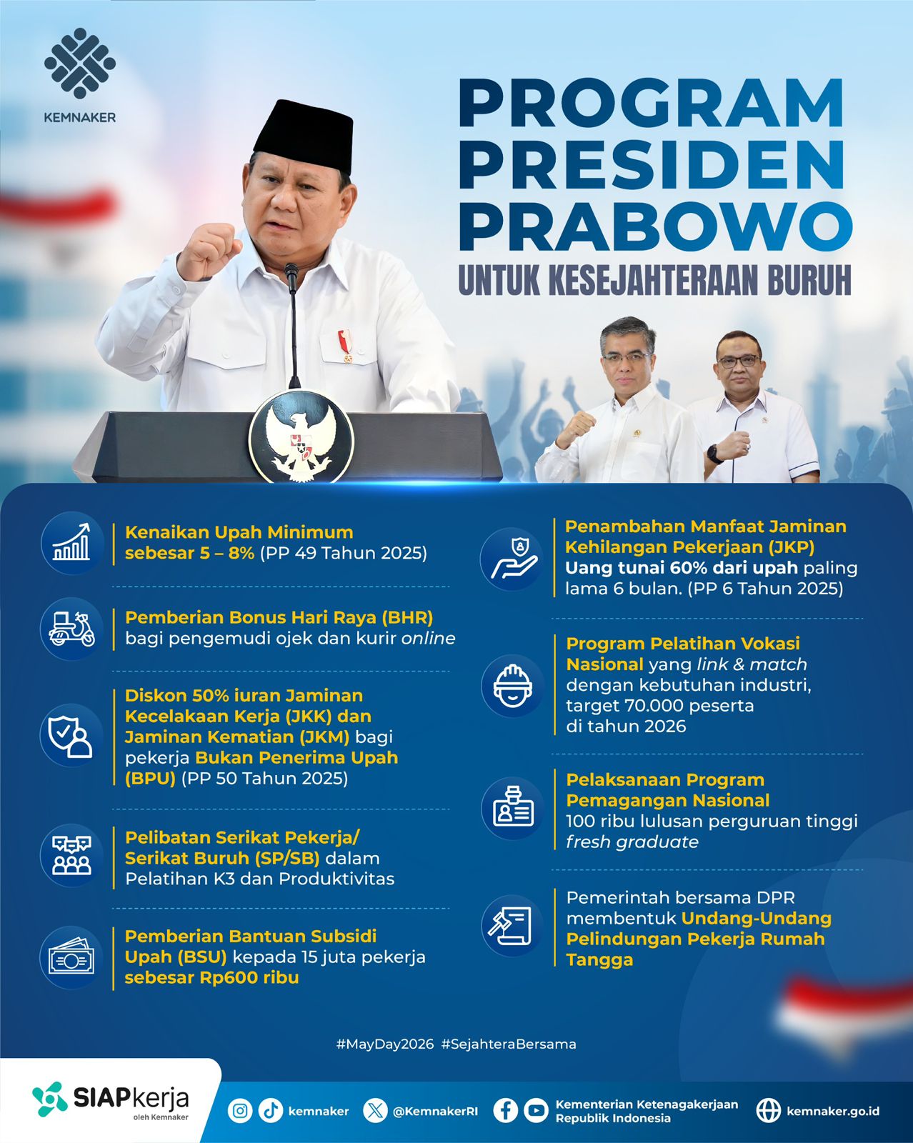 PROGRAM PRESIDEN PRABOWO UNTUK KESEJAHTERAAN BURUH